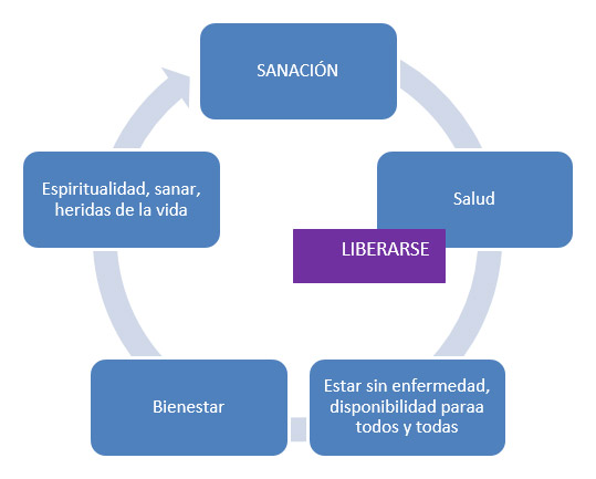 Gráfico Nº 1