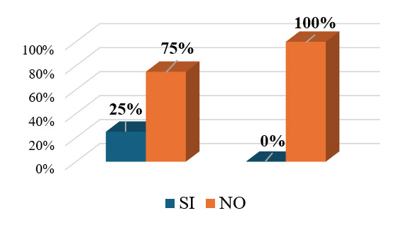 Figura 9. Representación porcentual respecto a la valoración de existencias y determinación del costo de ventas