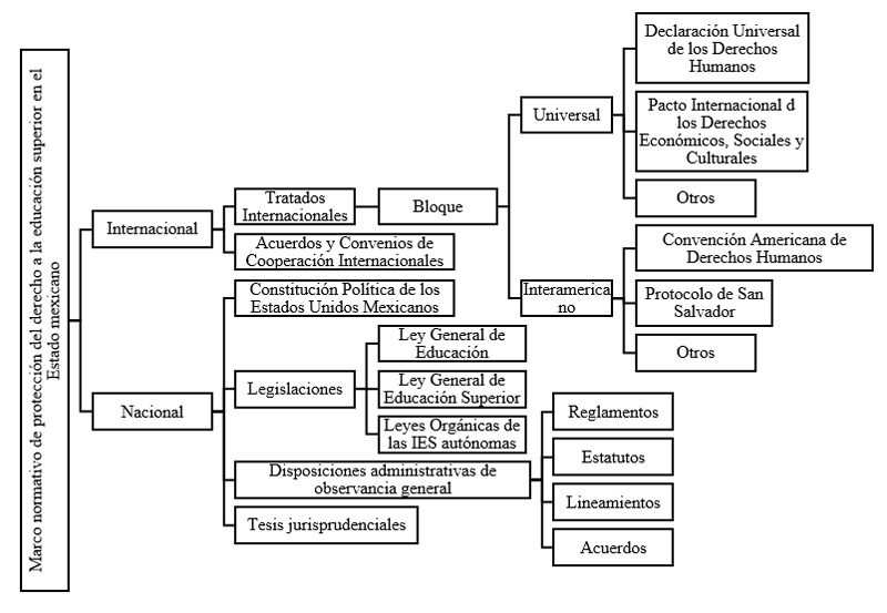 Figura 6. Composición de los sistemas de protección del derecho humano a la educación pública en México