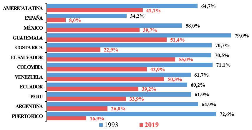 Gráfico 2. El aborto es condenable y no permitido a una buena mujer