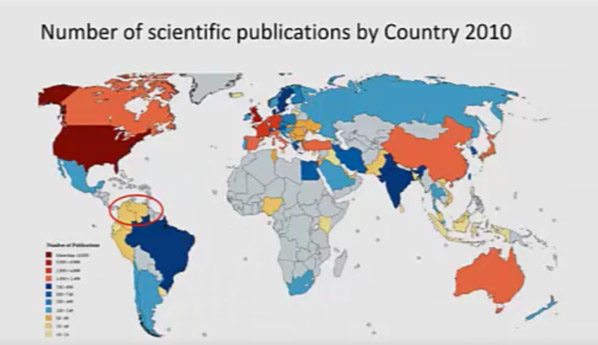 Gráfico 1. Number of scientific publications by Country 2010 