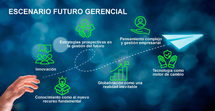 Figura N° 1. Aristas del Escenario Futuro Gerencial