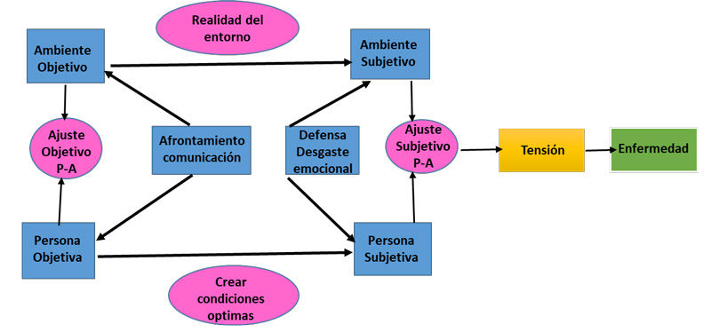 Figura 1. Impacto del Estrés Laboral en el Registro Civil