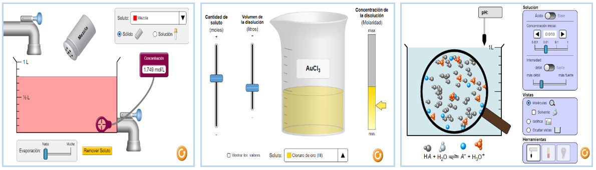 Figura 5. Imágenes de una simulación de internet alusivas al análisis volumétrico