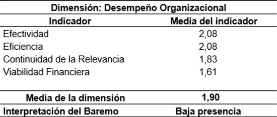 Figura 2. La GpR como instrumento de gestión