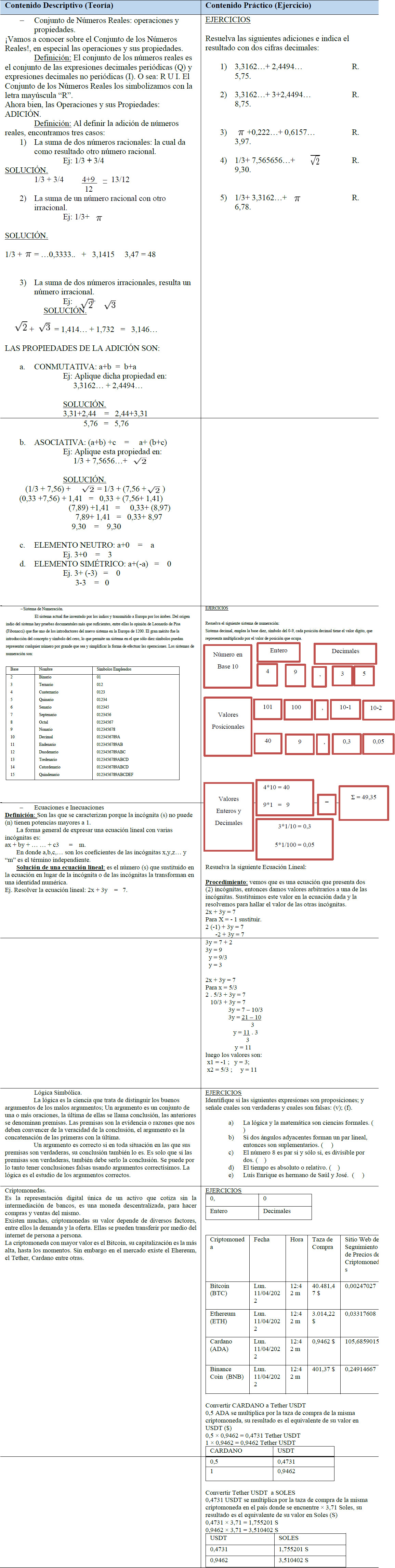 Tabla 1. Propuesta de material didáctico (Texto) centrado en la unidad curricular fundamentos de la matemática