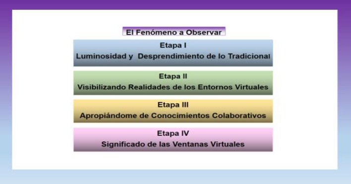 Figura 1. Etapas del Camino a Recorrer sin Perjuicios. Fuente: Elaboración propia (2019)