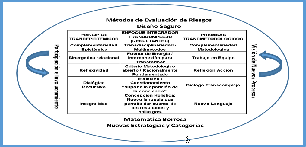 Ocurrencia de eventos peligrosos. Nivel alto