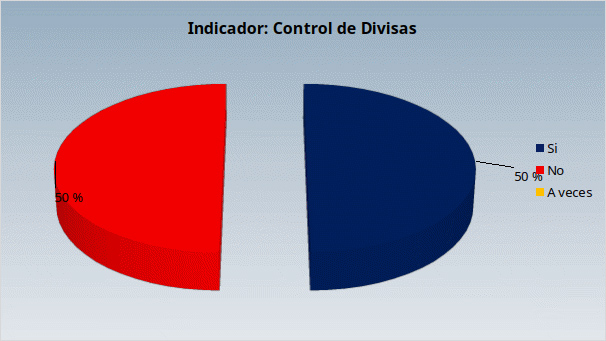 Figura 1. Factores Internos y Externos