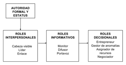 Figura Nª 1