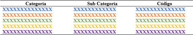 Tabla 3. Sistema de Codificación de Categorías y Subcategorías Emergidas