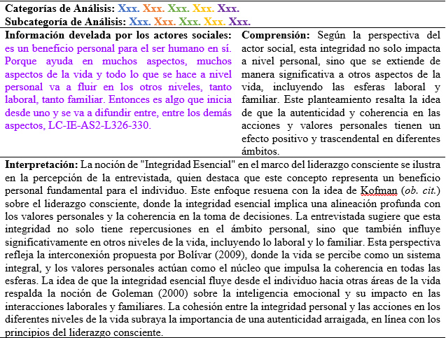 Tabla 7. Comprensión e Interpretación