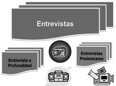 Figura 2. Técnicas e instrumentos de recolección de la información