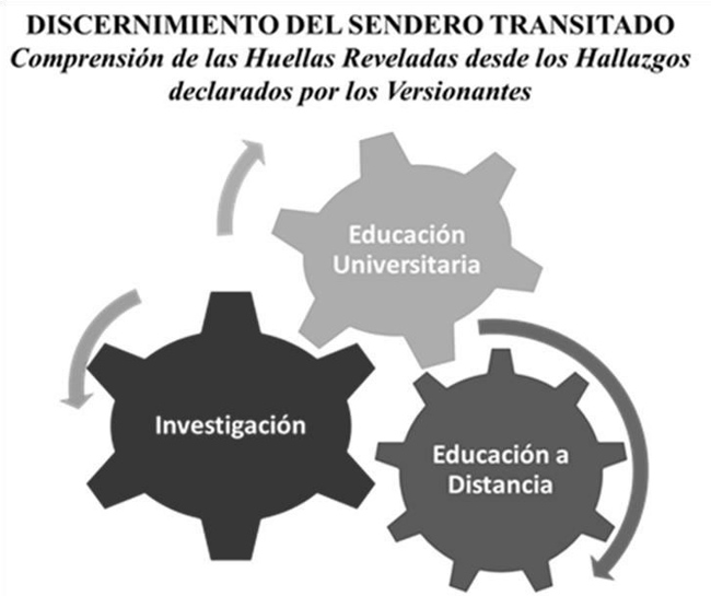 Figura 3. Categorías de la investigación