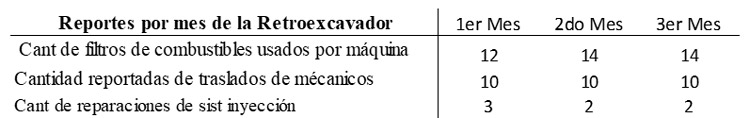 Cuadro 5. Reportes realizados para gestionar los recursos en compras