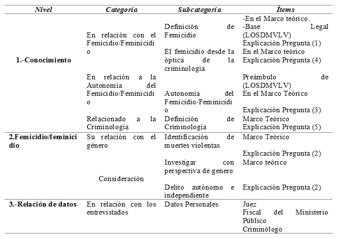 Tabla 2. Síntesis metodológica