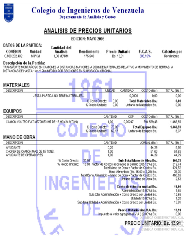 Figura 5. Modelo Simbólico, Análisis de Precios Unitario