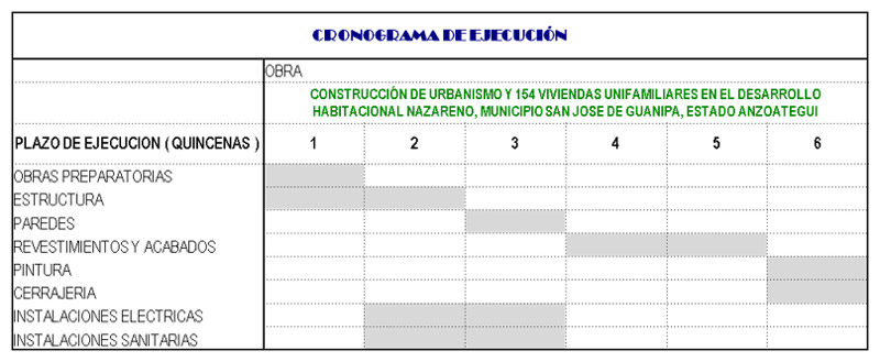 Figura 10. Modelo Análogo, Diagrama de Gantt