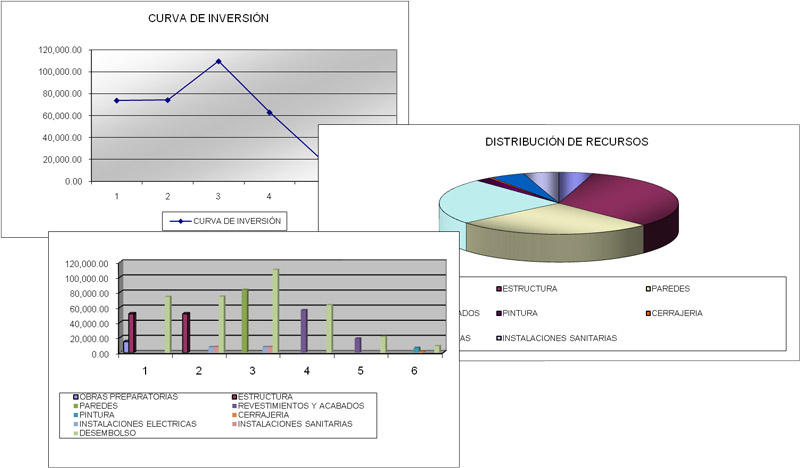 Figura 12. Modelo Análogo, Gráficos Financieros