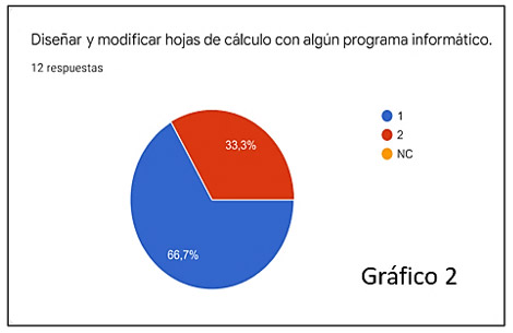 Gráfico 2