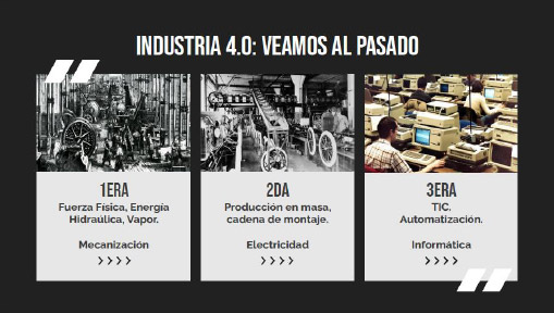 Figura 1. Historicidad de la Industria 4.0