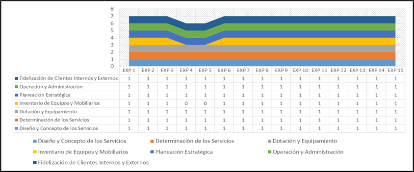 Figura 4. Pasos para la preapertura y operación de un hotel