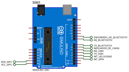 Figura 5. Conexión con el sistema embebido Arduino UNO