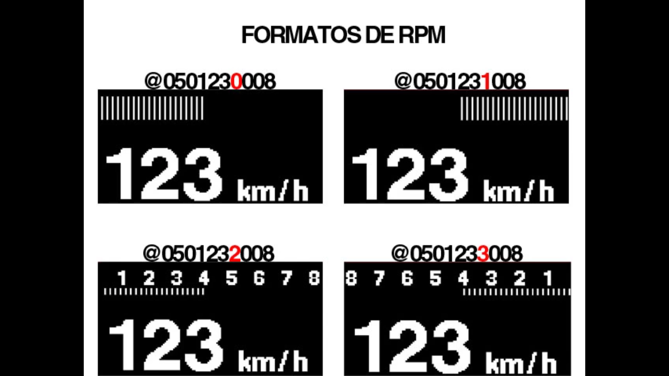 Figura 15. Formatos de visualización de RPM’s