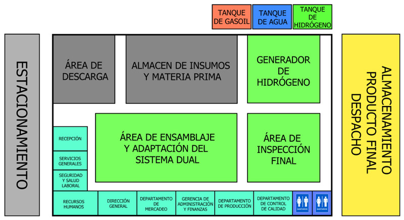 Figura 2. Distribución de planta