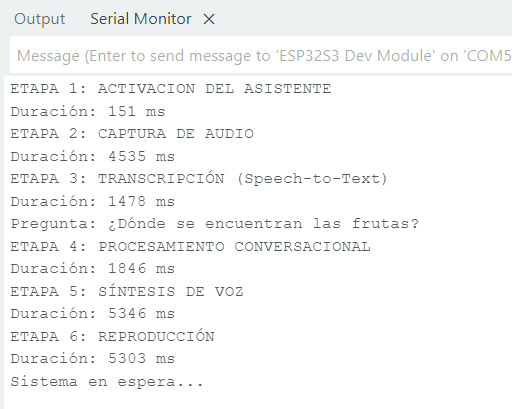 Figura 7. Ejemplo de prueba de latencia 